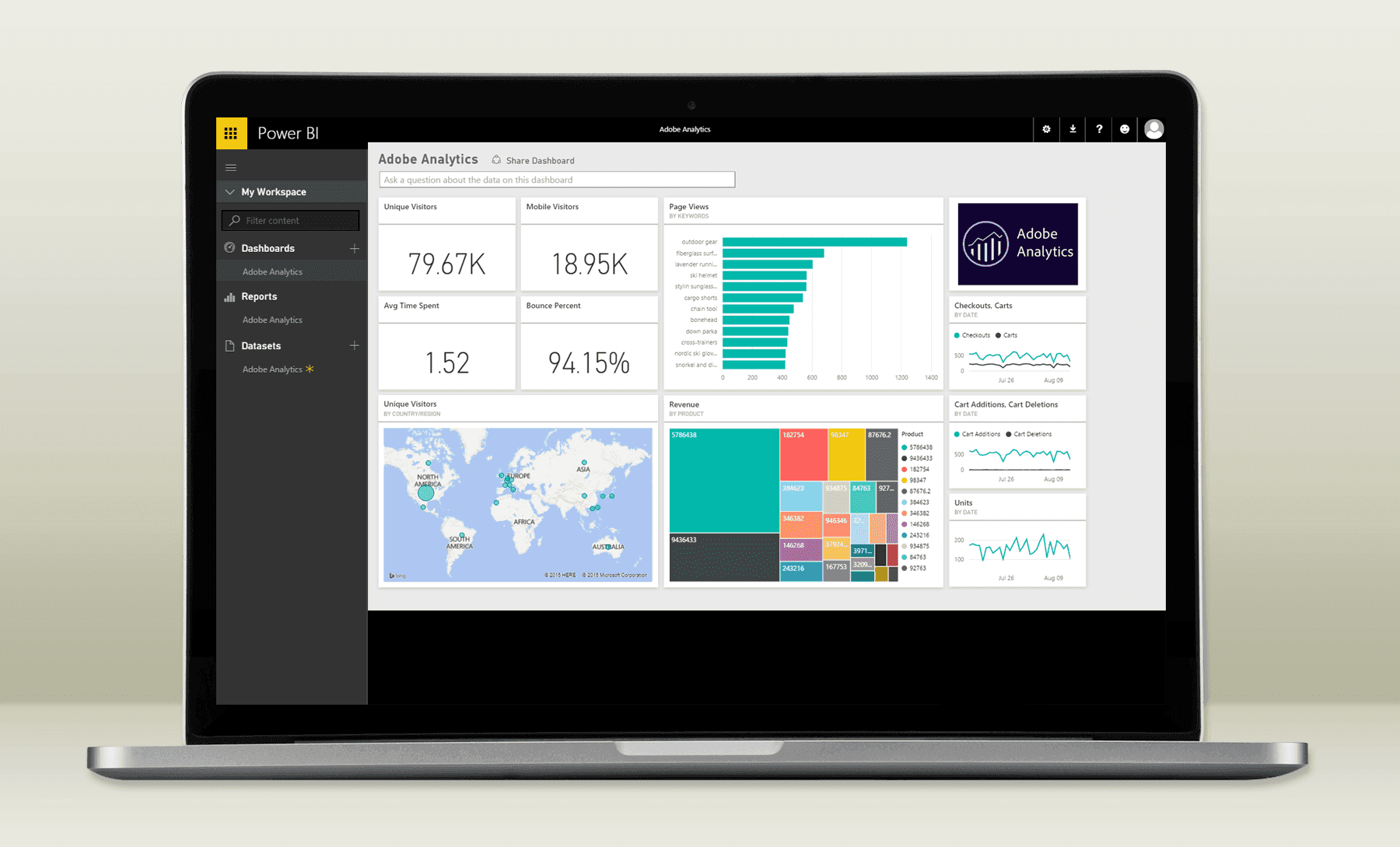 Adobe Analytics