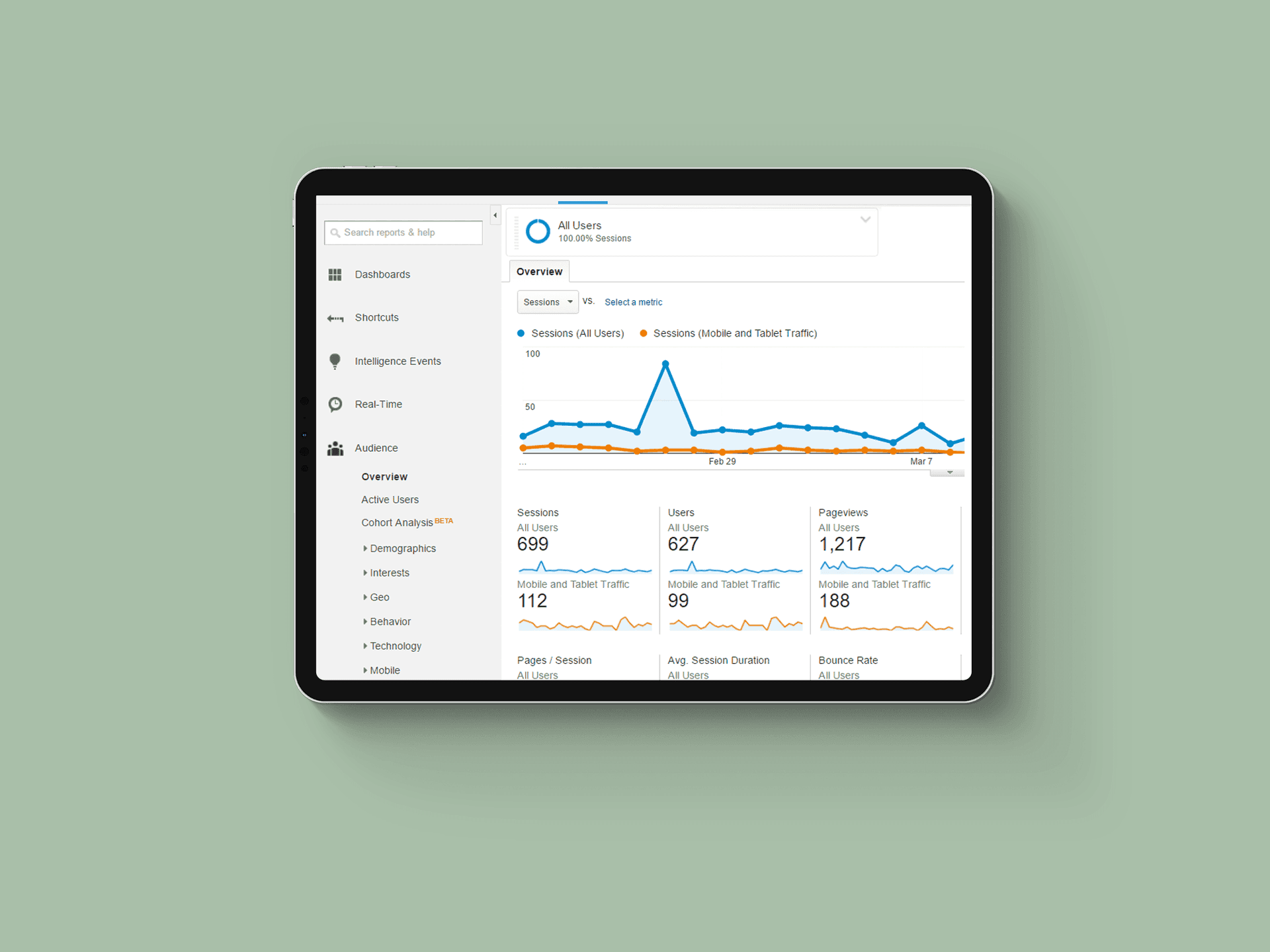 Google Analytics
