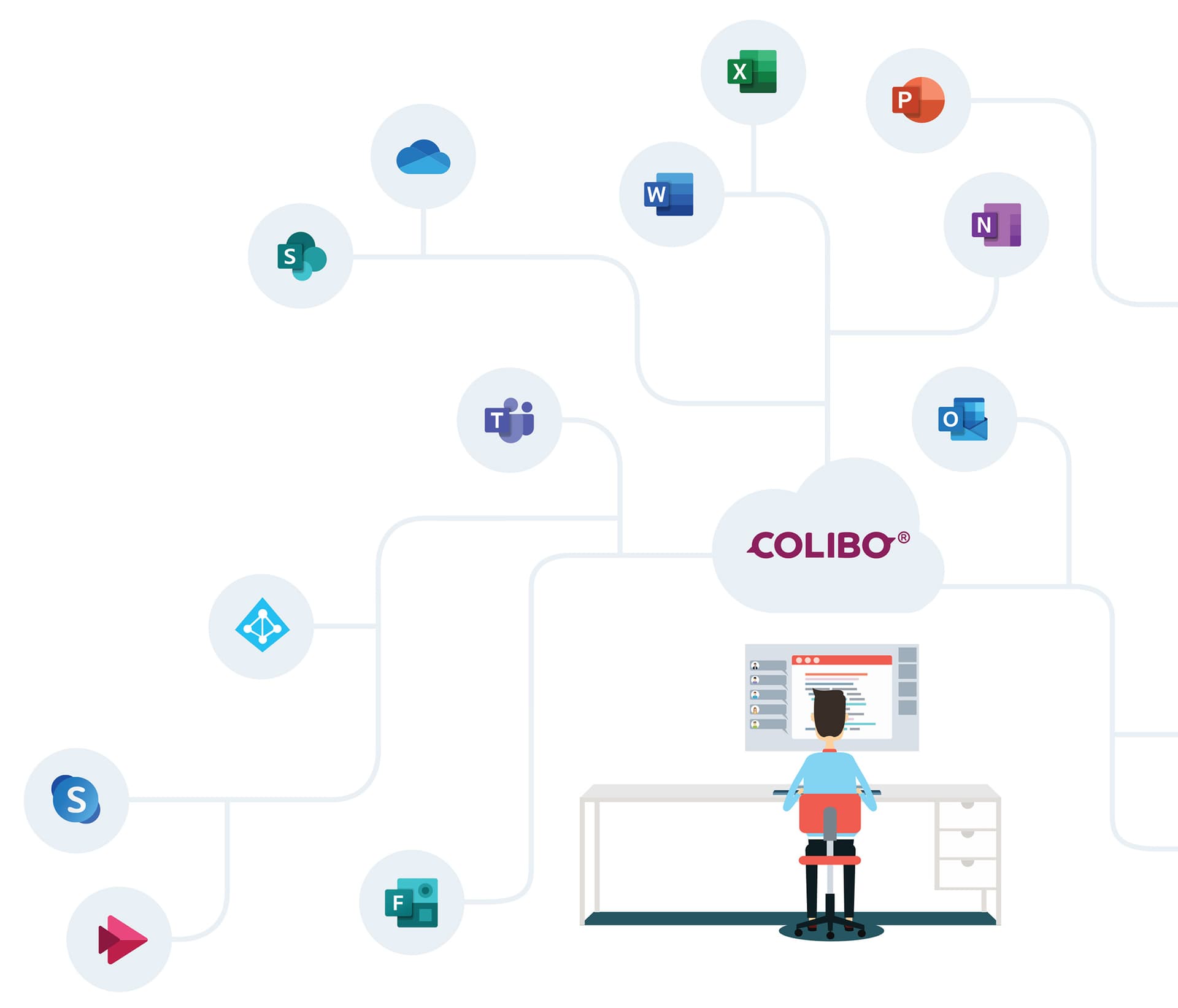 Microsoft 365 Suite